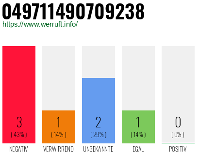 Rufnummer 049711490709238 Telefonnummer 049711490709238