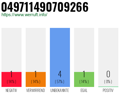 Rufnummer 049711490709266 Telefonnummer 049711490709266
