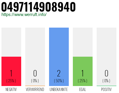 Rufnummer 0497114908940 Telefonnummer 0497114908940