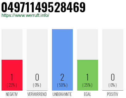 Rufnummer 04971149528469 Telefonnummer 04971149528469