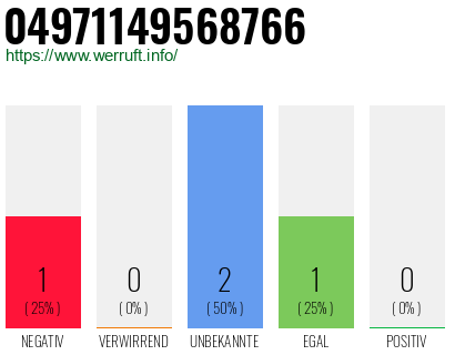 Rufnummer 04971149568766 Telefonnummer 04971149568766