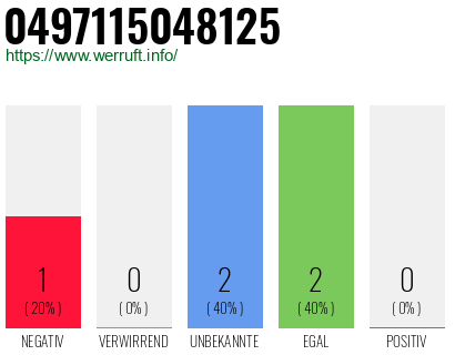 Rufnummer 0497115048125 Telefonnummer 0497115048125