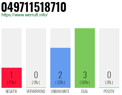 Rufnummer 049711518710 Telefonnummer 049711518710
