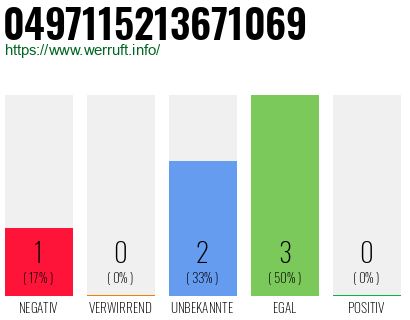 Rufnummer 0497115213671069 Telefonnummer 0497115213671069