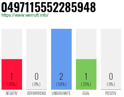 Rufnummer 0497115552285948 Telefonnummer 0497115552285948
