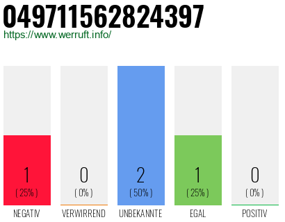 Rufnummer 049711562824397 Telefonnummer 049711562824397