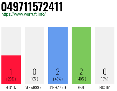 Rufnummer 049711572411 Telefonnummer 049711572411