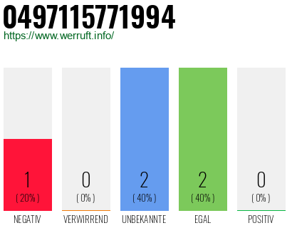 Rufnummer 0497115771994 Telefonnummer 0497115771994