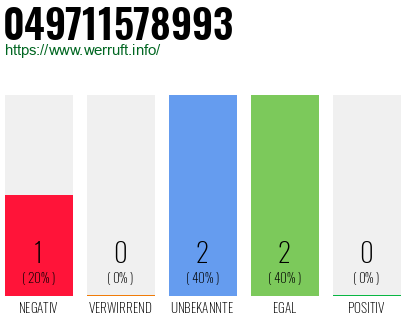 Rufnummer 049711578993 Telefonnummer 049711578993