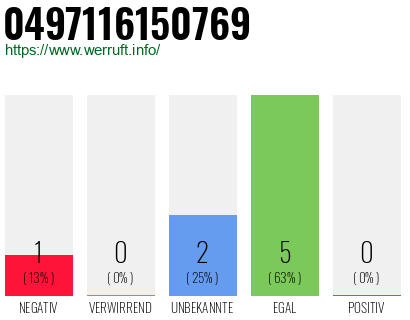 Rufnummer 0497116150769 Telefonnummer 0497116150769