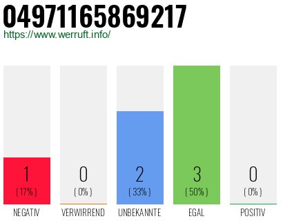 Rufnummer 04971165869217 Telefonnummer 04971165869217