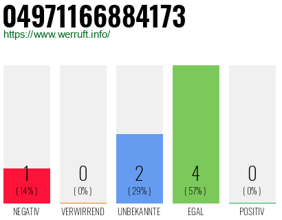 Rufnummer 04971166884173 Telefonnummer 04971166884173
