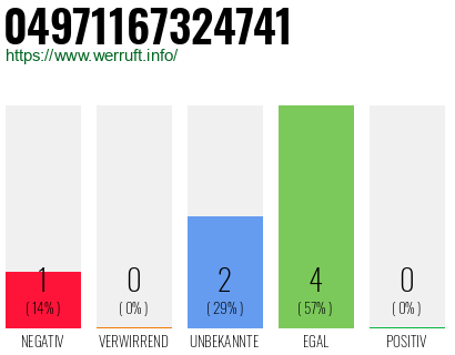Rufnummer 04971167324741 Telefonnummer 04971167324741