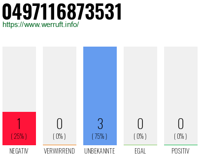 Rufnummer 0497116873531 Telefonnummer 0497116873531