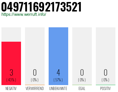 Rufnummer 049711692173521 Telefonnummer 049711692173521