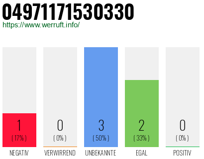 Rufnummer 04971171530330 Telefonnummer 04971171530330
