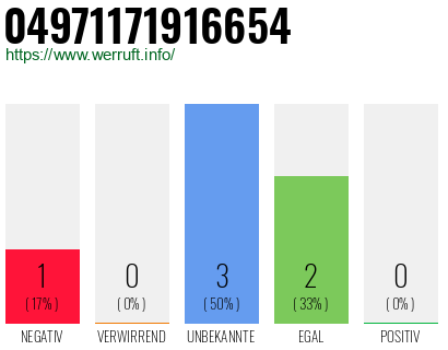 Rufnummer 04971171916654 Telefonnummer 04971171916654