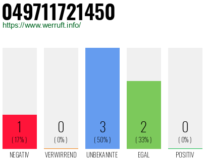 Rufnummer 049711721450 Telefonnummer 049711721450