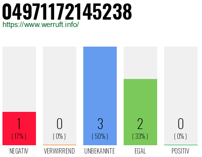 Rufnummer 04971172145238 Telefonnummer 04971172145238