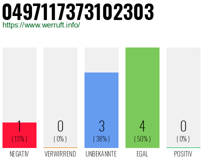 Rufnummer 0497117373102303 Telefonnummer 0497117373102303