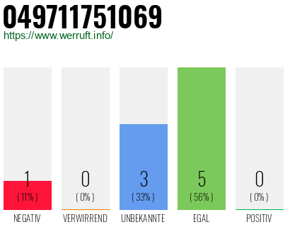 Rufnummer 049711751069 Telefonnummer 049711751069