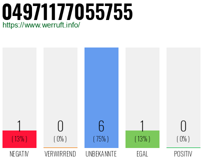 Rufnummer 04971177055755 Telefonnummer 04971177055755