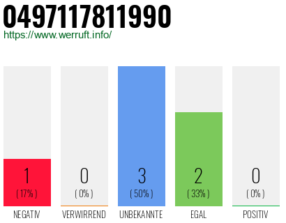 Rufnummer 0497117811990 Telefonnummer 0497117811990