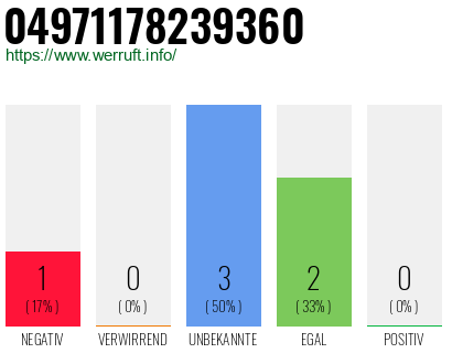 Rufnummer 04971178239360 Telefonnummer 04971178239360
