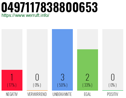 Rufnummer 0497117838800653 Telefonnummer 0497117838800653