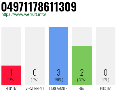 Rufnummer 04971178611309 Telefonnummer 04971178611309
