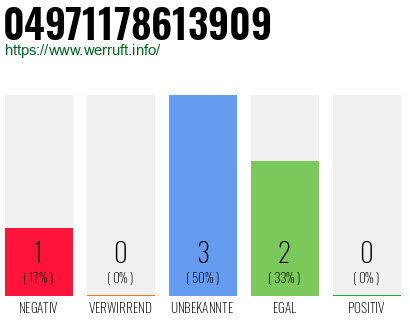 Rufnummer 04971178613909 Telefonnummer 04971178613909