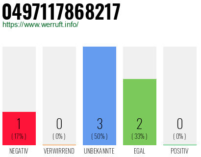 Rufnummer 0497117868217 Telefonnummer 0497117868217