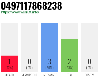 Rufnummer 0497117868238 Telefonnummer 0497117868238