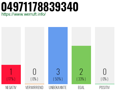 Rufnummer 04971178839340 Telefonnummer 04971178839340