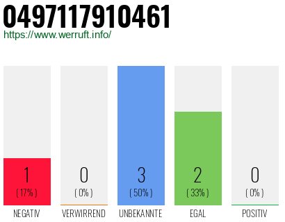 Rufnummer 0497117910461 Telefonnummer 0497117910461