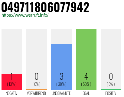 Rufnummer 049711806077942 Telefonnummer 049711806077942