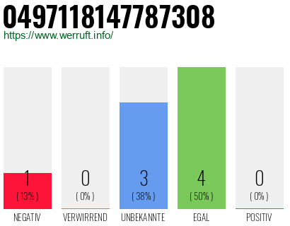 Rufnummer 0497118147787308 Telefonnummer 0497118147787308