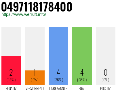 Rufnummer 0497118178400 Telefonnummer 0497118178400