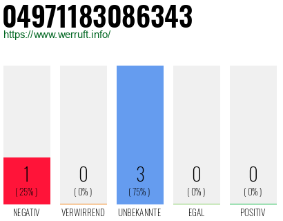 Rufnummer 04971183086343 Telefonnummer 04971183086343