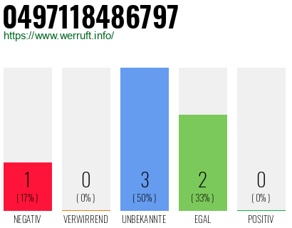 Rufnummer 0497118486797 Telefonnummer 0497118486797