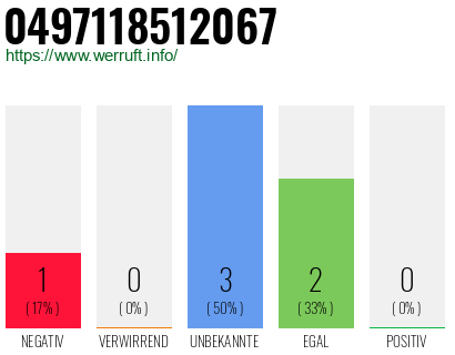 Rufnummer 0497118512067 Telefonnummer 0497118512067