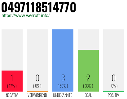 Rufnummer 0497118514770 Telefonnummer 0497118514770