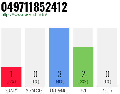 Rufnummer 049711852412 Telefonnummer 049711852412