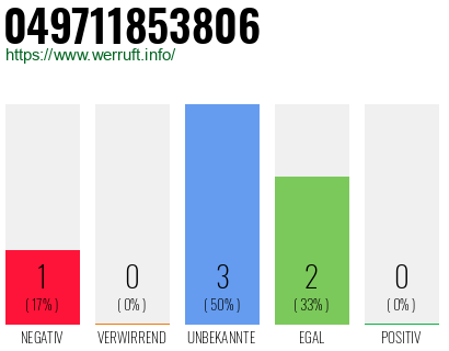 Rufnummer 049711853806 Telefonnummer 049711853806