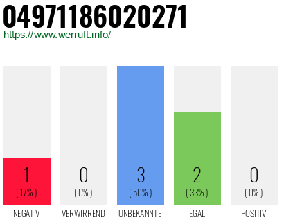 Rufnummer 04971186020271 Telefonnummer 04971186020271