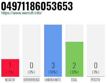 Rufnummer 04971186053653 Telefonnummer 04971186053653