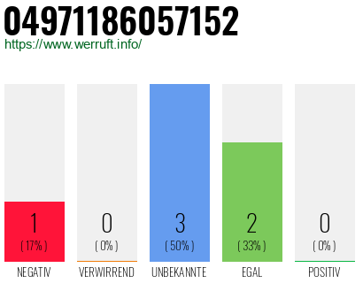 Rufnummer 04971186057152 Telefonnummer 04971186057152