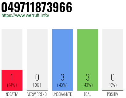 Rufnummer 049711873966 Telefonnummer 049711873966