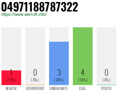 Rufnummer 04971188787322 Telefonnummer 04971188787322