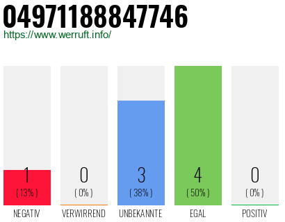 Rufnummer 04971188847746 Telefonnummer 04971188847746